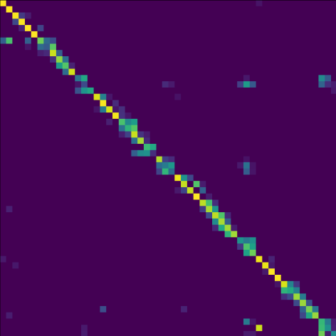 confusion matrix of card corner detection model